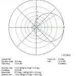 This is how Arcala Mammoth sees the 1.8 MHz horizon.