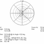 And the azimuth plot