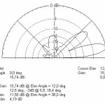 The 5el’s elevation plot.