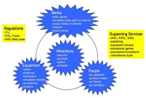 Figure 4:  Extending AR to the extreme –  creating new combinations of old and new elements
