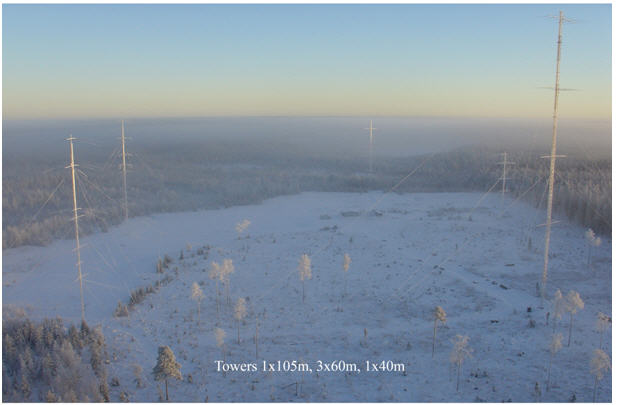 antennas aerial view