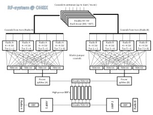 rf_matrix_oh8x